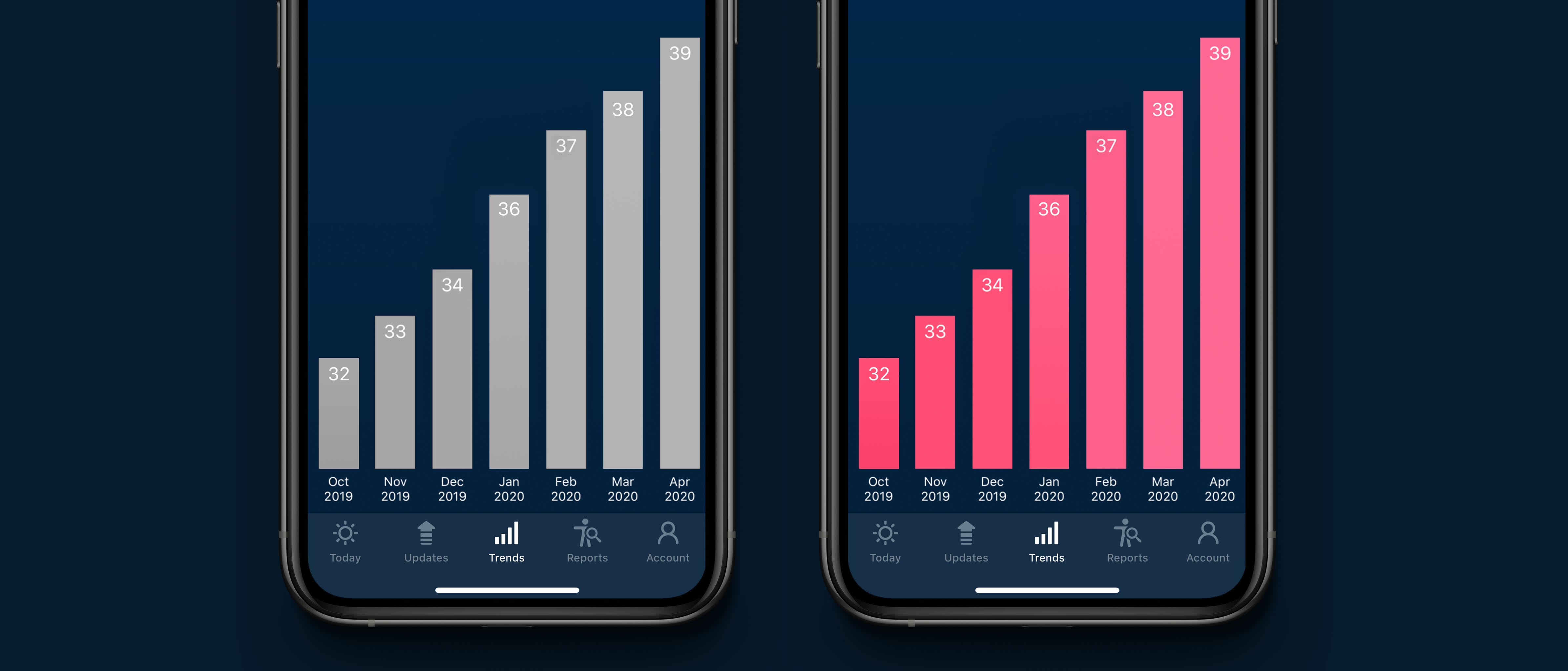 Introducing Sleeping HRV Trends — SleepWatch Blog