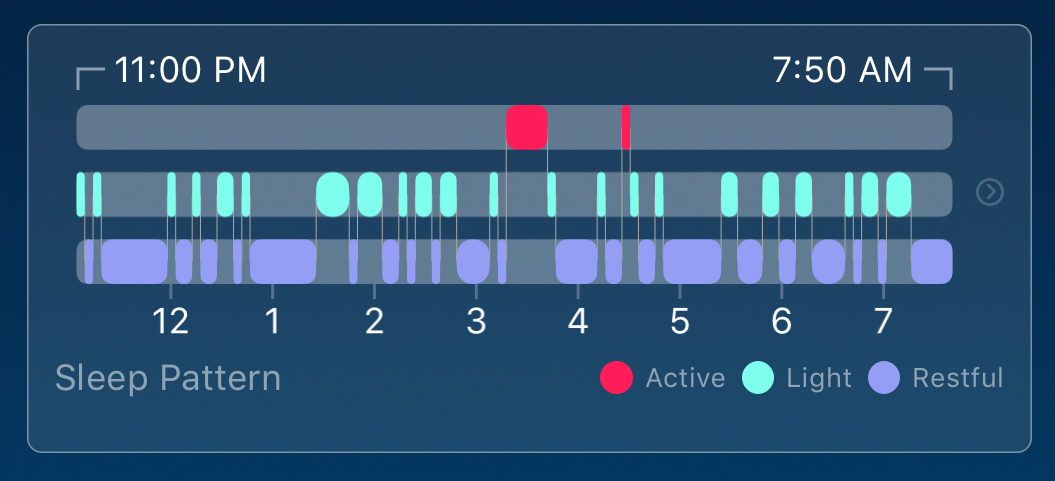 Sleep patterns apple online watch