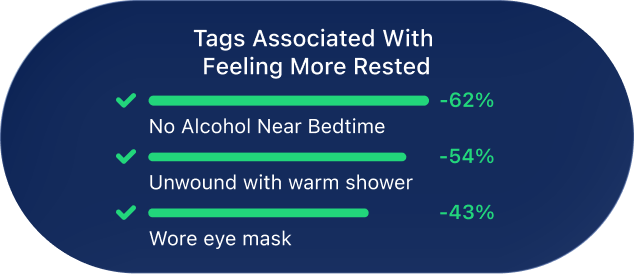 Lifestyle Tagging