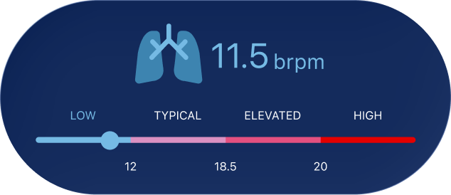Sleeping Respiratory Rate