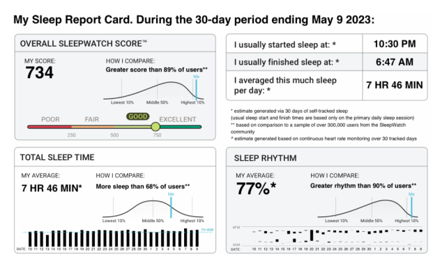 Sleep Report Cards