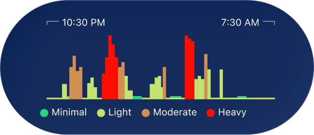 Snore Patterns