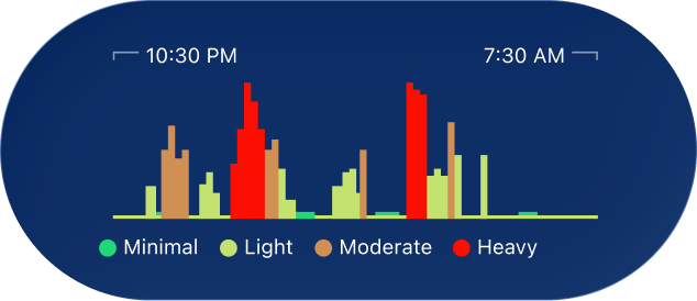 See Your Snore Pattern