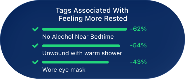 Identify What Improves Your Sleep