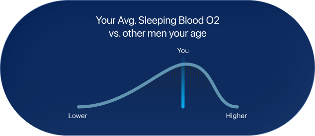 See How Your Sleep Compares Globally