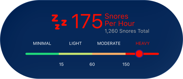 Get a Nightly Snore Score